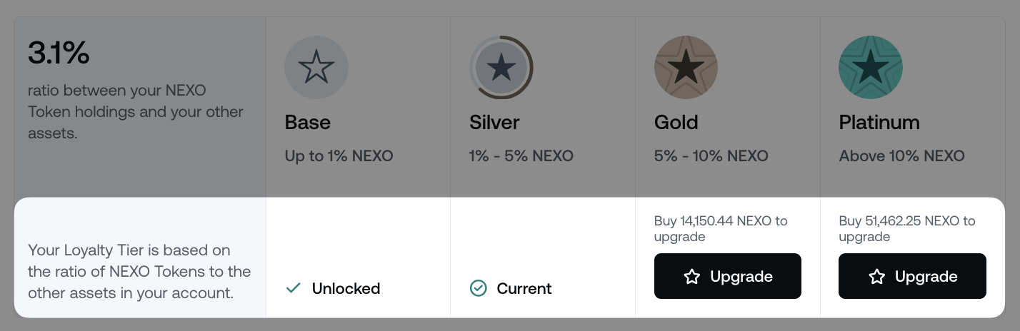 Nexo Loyalty Program - Explained • Nexo