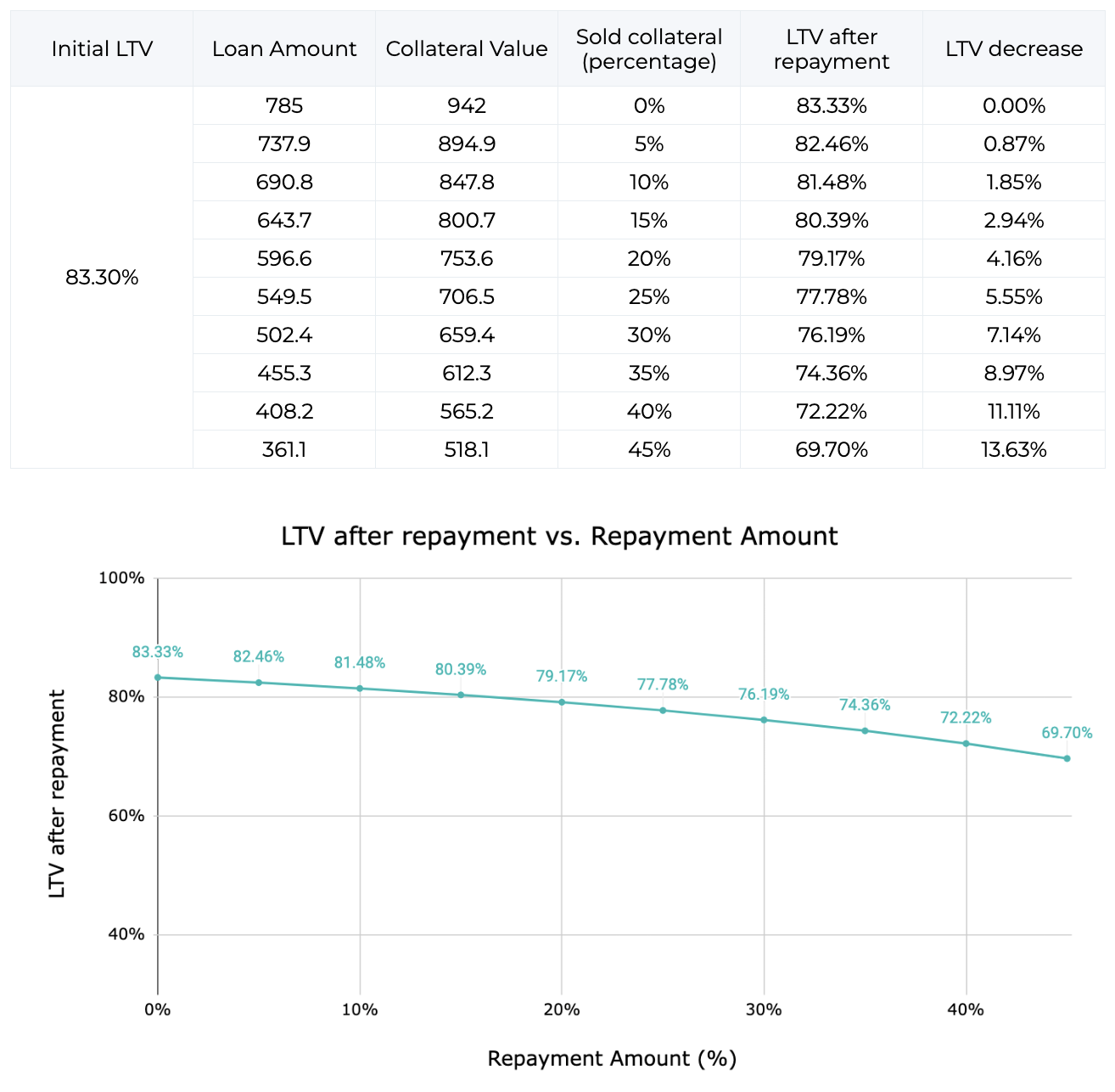 Loan repayments & Automatic loan repayments • Nexo