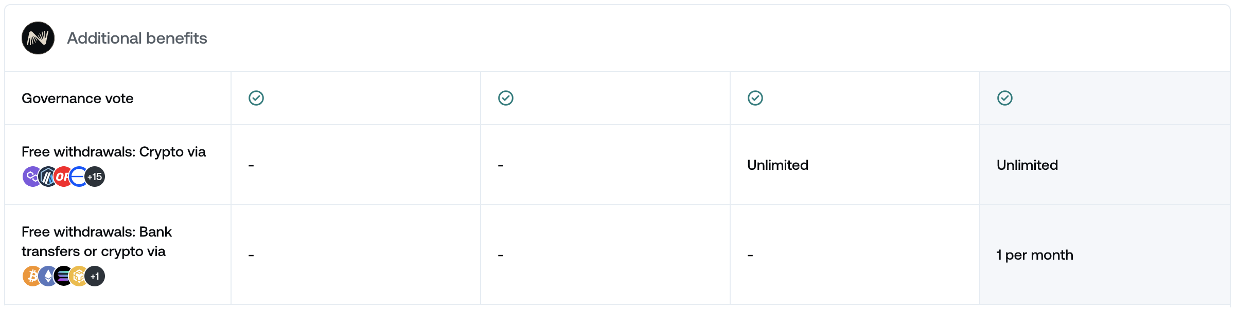 How do I withdraw the crypto assets I have stored at Nexo • Nexo