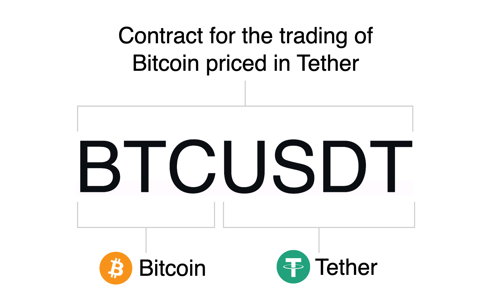 Crypto Futures Trading • Nexo