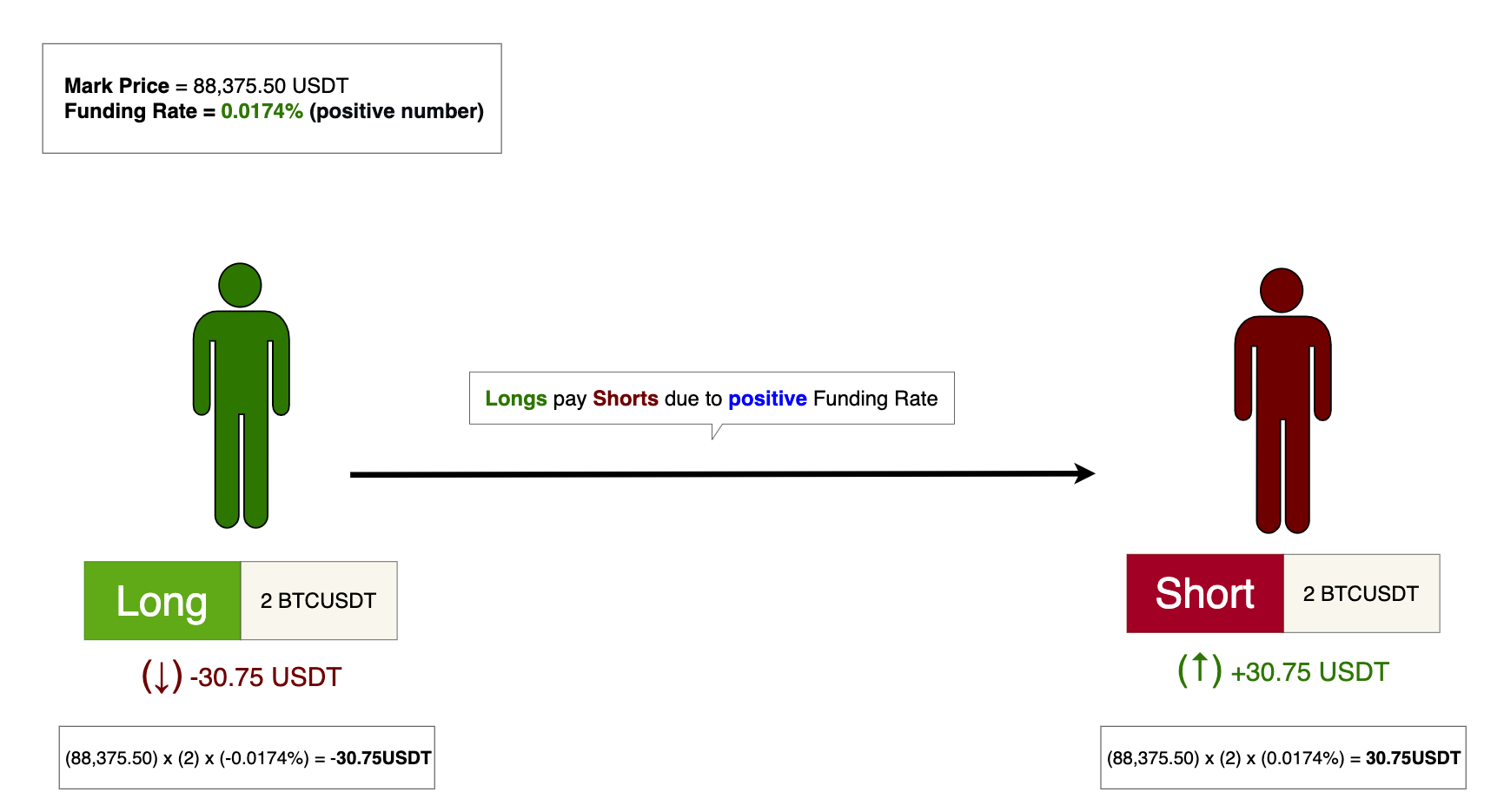 Crypto Futures Trading • Nexo