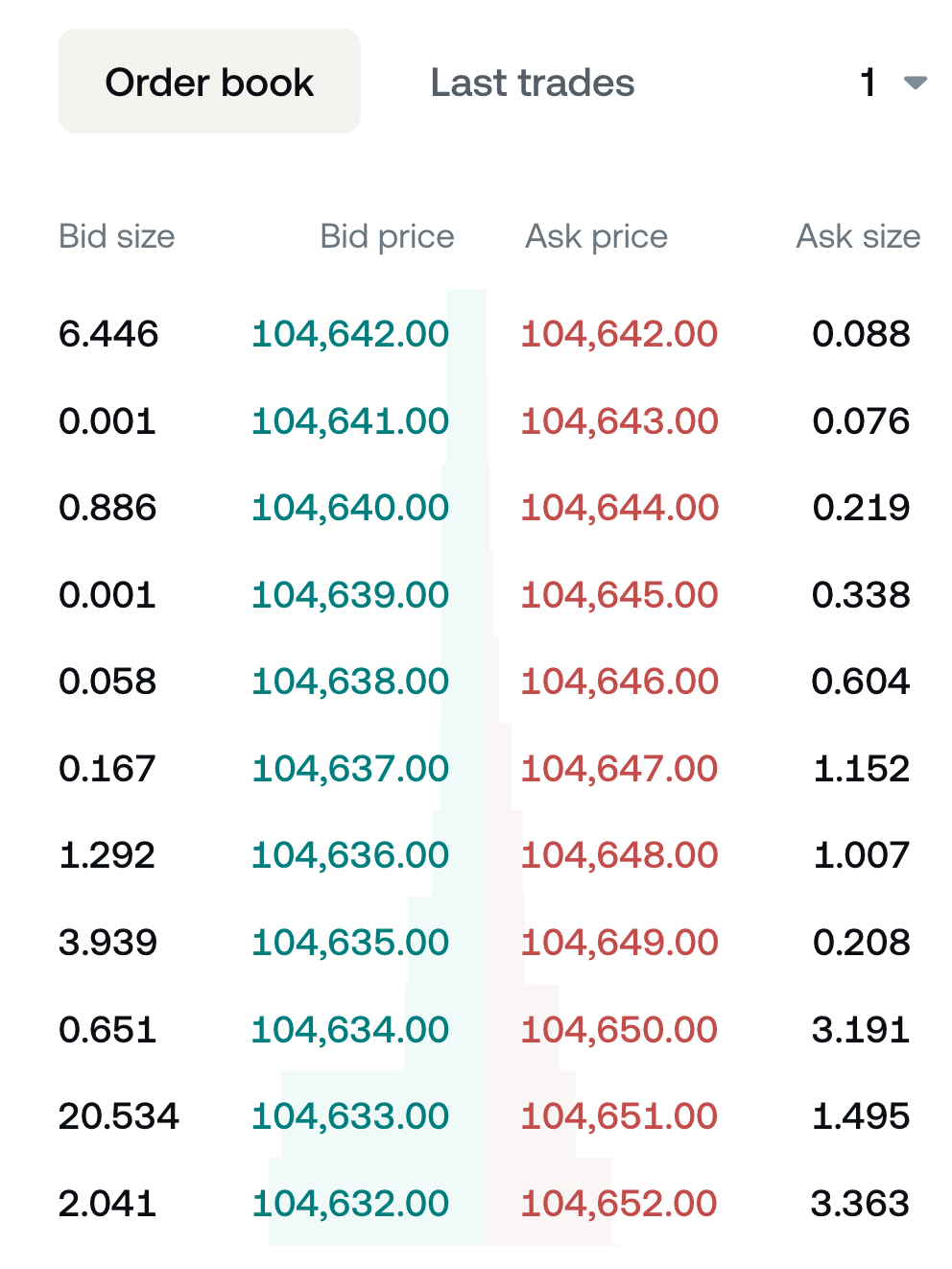 Crypto Futures Trading • Nexo